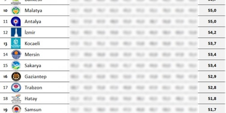 İstanbul ulaşımı en konforlu iller sıralamasında 7'inci oldu