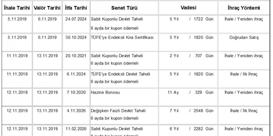 Hazine üç ayda 56 milyar liralık iç borçlanma yapacak