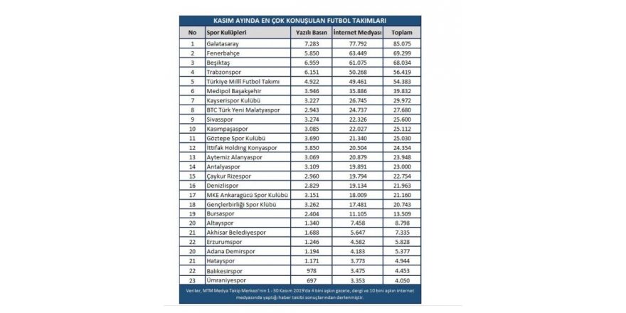 SPOR CAMİASININ KASIM 2019'DA ÖNE ÇIKAN İSİMLERİ BELİRLENDİ