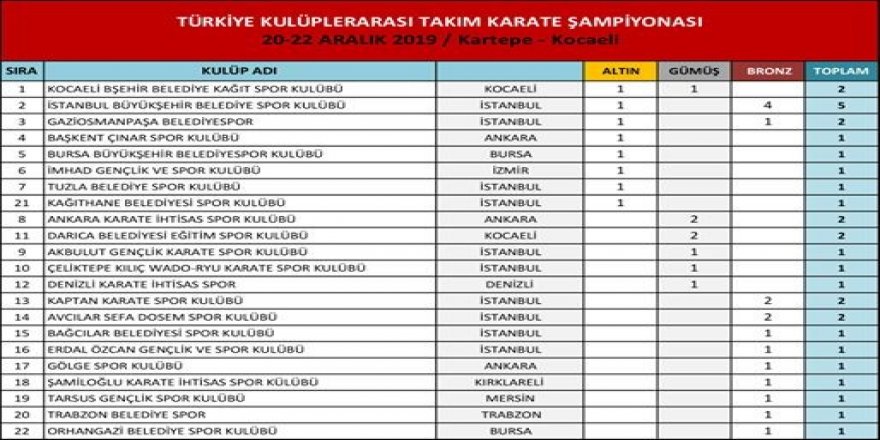 Gaziosmanpaşa Belediye Spor Kulübü Türkiye 3’üncüsü Oldu