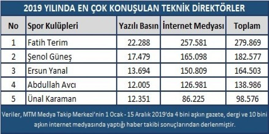 Spor Dünyasında 2019 Yılı Böyle Geçti
