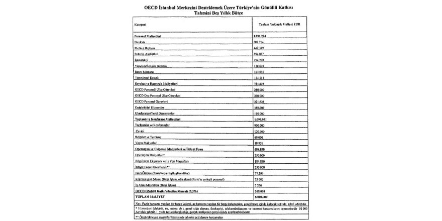 OECD İSTANBUL MERKEZİ KURULMASINA İLİŞKİN MUTABAKAT ZAPTI ONAYLANDI