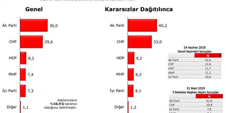 'TÜRKİYE EĞİLİMLERİ ARAŞTIRMASI'NIN SONUÇLARI AÇIKLANDI