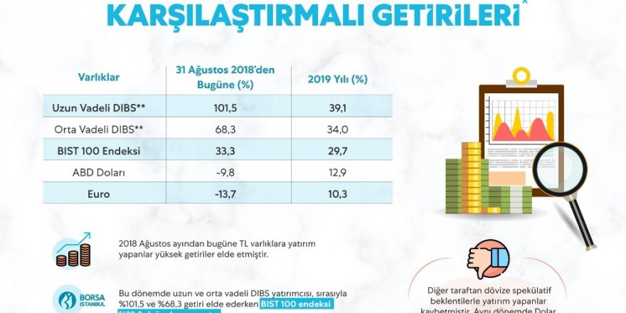 Bakan Albayrak: "Tl’ye Güvenenler Kazandı"