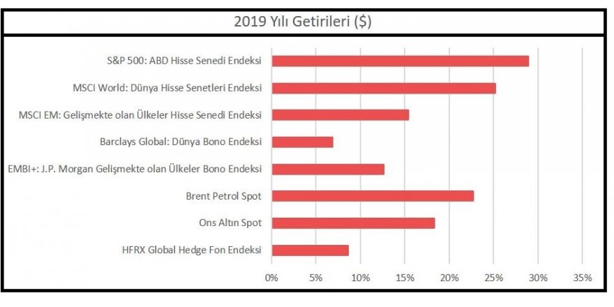 KARE PORTFÖY : ENFLASYON 2020’DE 10-12 BANDINDA SEYREDECEK