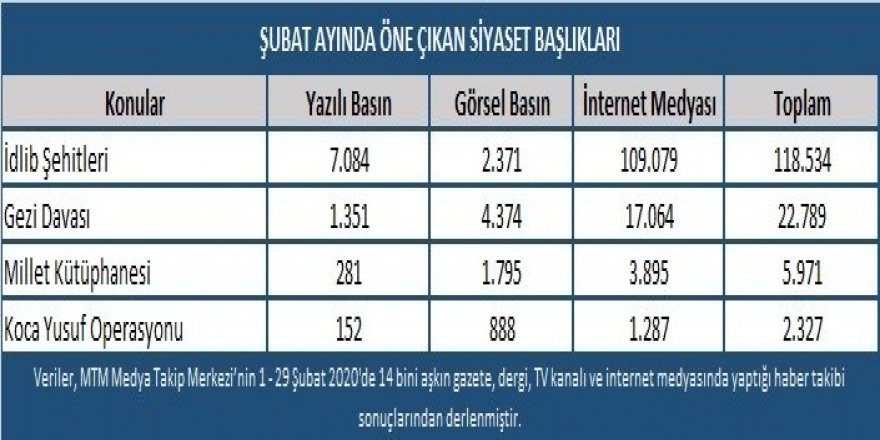 Türkiye Şubat Ayında Şehitlerini Konuştu