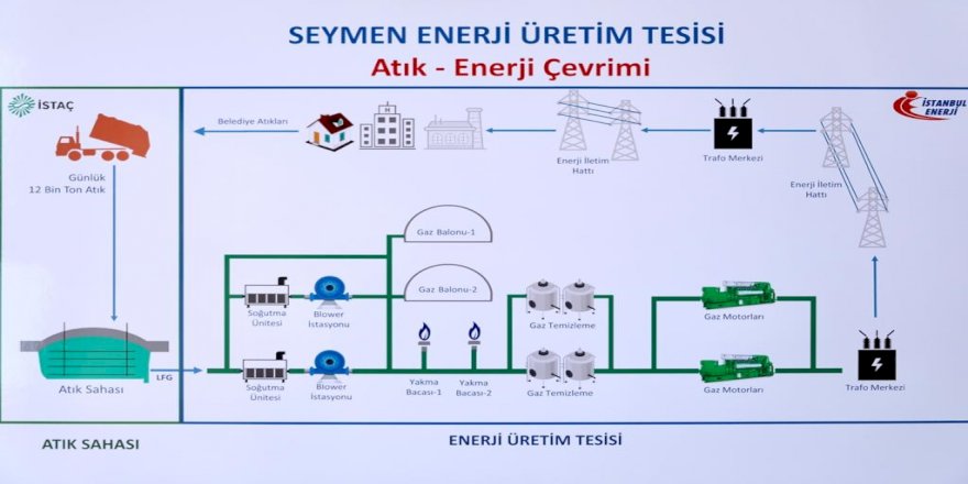İMAMOĞLU'NDAN "MUHABBET KUŞU"