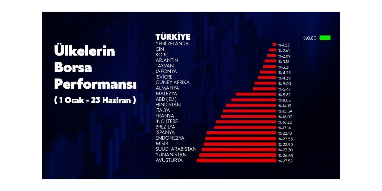 Bakan Albayrak: "tl’ye Güvenen Herkes Kazanacak"
