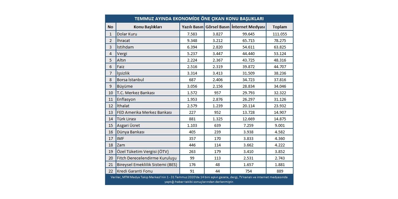 Salgında İkinci Dalga Ekonomik Kaygılara Yol Açtı