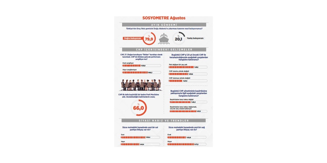 Sol Taze Kan Arıyor