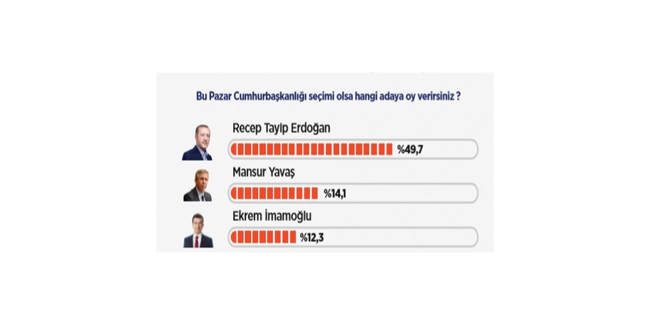 Yüzde 49,7 Cumhurbaşkanlığı İçin “erdoğan” Dedi