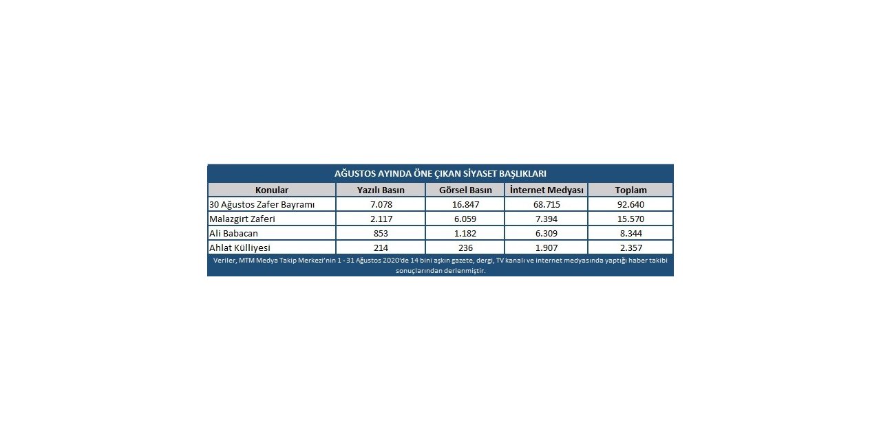 Ağustos Ayının Gündeminde Kutlamalar Vardı