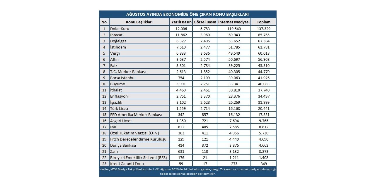 Ağustos’ta Doğalgaz Müjdesi Çok Konuşuldu