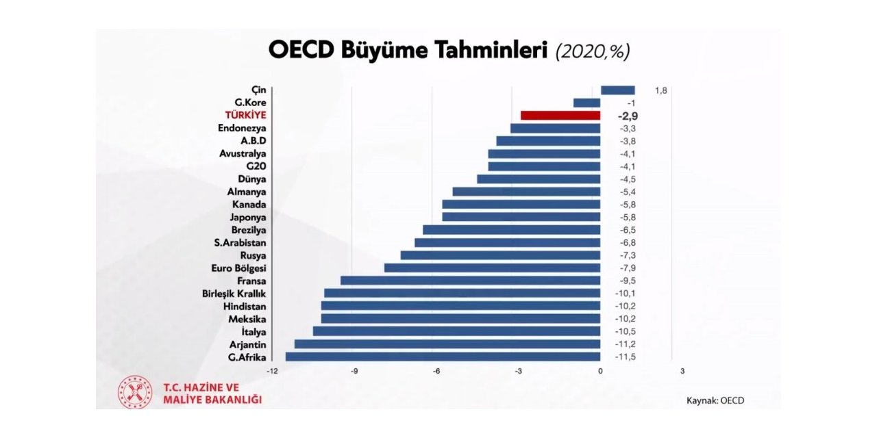 Bakan Albayrak: “pandemiden ’en Az Etkilenecek 3’üncü Ülkeyiz”