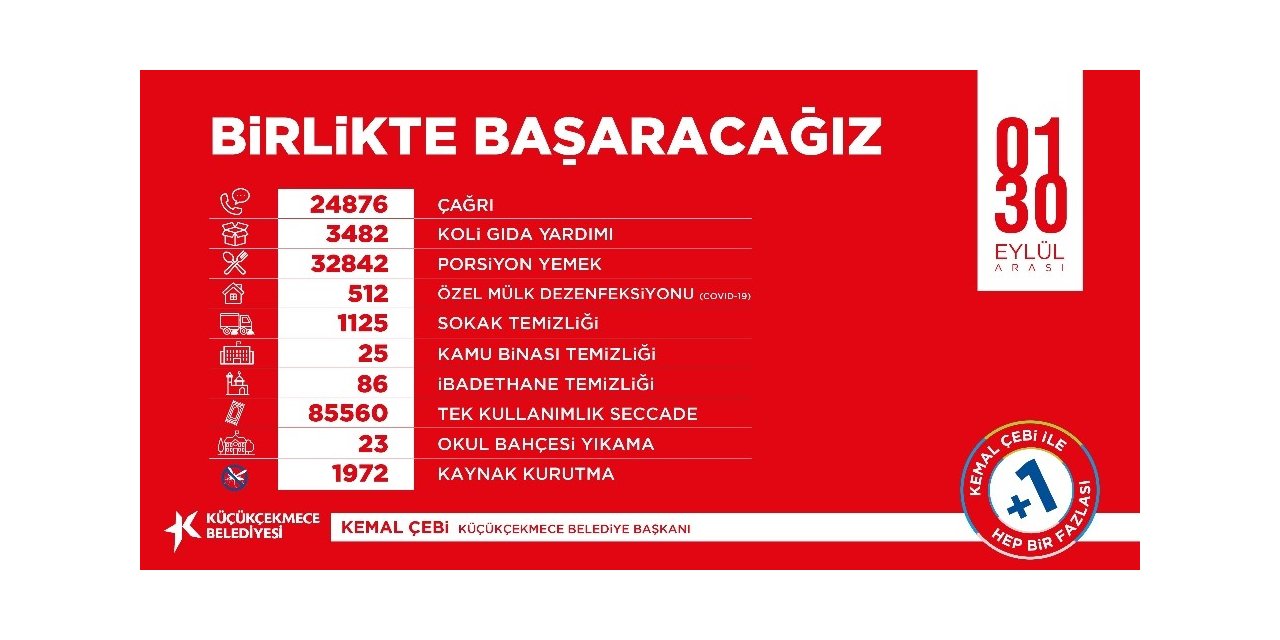 Küçükçekmece Korona Virüsle Mücadeleye Ara Vermeden Devam Ediyor