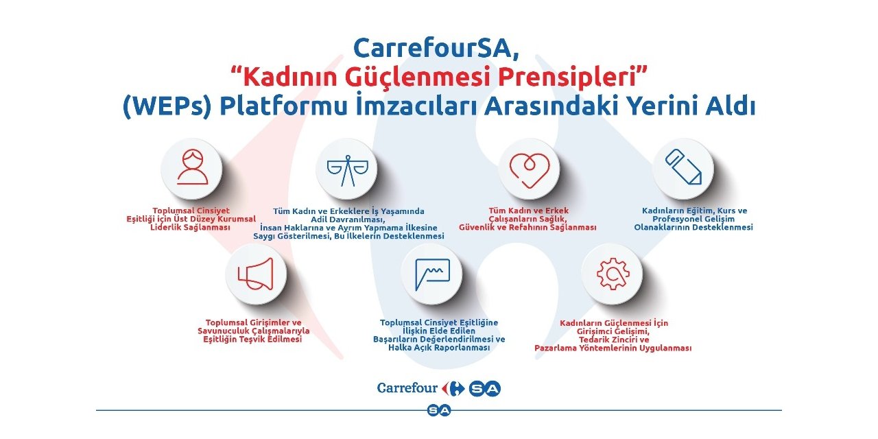 Türk Market Zinciri Weps İmzacıları Arasına Girdi