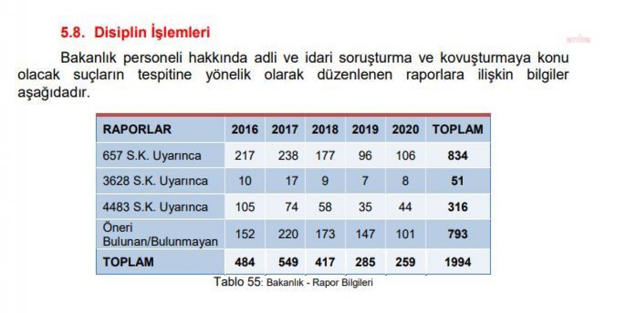 HAZİNE BAKANLIĞI’NIN KENDİ RAPORUNDA PERSONELİN YOLSUZLUK VE RÜŞVETİ DE YER ALDI