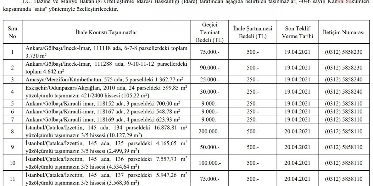ÖZELLEŞTİRME İDARESİ 31 MİLYON METREKARE ARAZİYİ SATIŞA ÇIKARDI