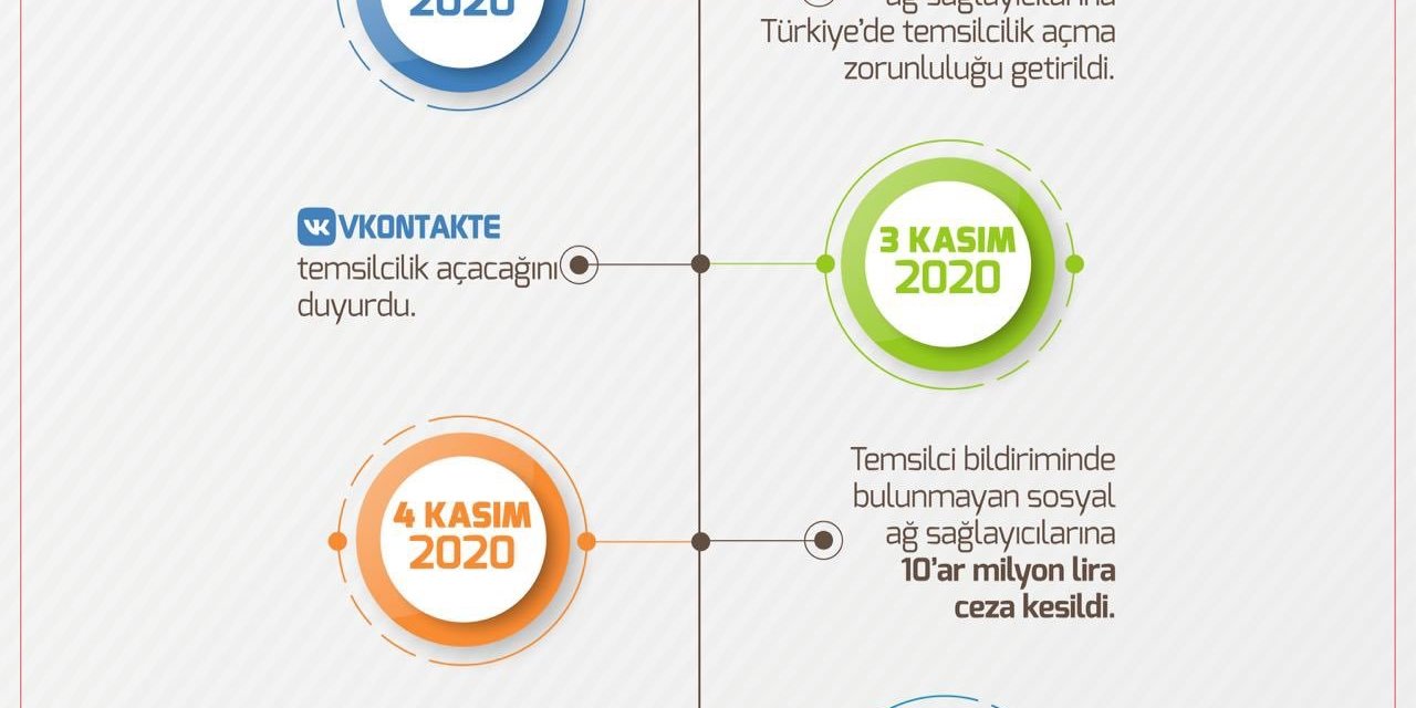 BAKAN YARDIMCISI SAYAN AÇIKLADI: "TWİTTER DA TÜRKİYE'DE TEMSİLCİ BULUNDURACAK"