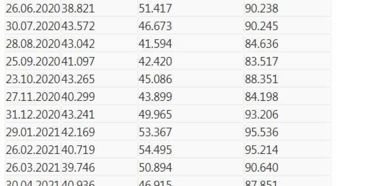 MERKEZ BANKASI HAFTALIK REZERVLERİ 123 MİLYAR 463 MİLYON DOLARA YÜKSELDİ