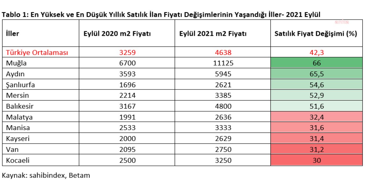 İSTANBUL’DA KİRA ARTIŞLARININ EN FAZLA YAŞANDIĞI İLÇE BEYKOZ
