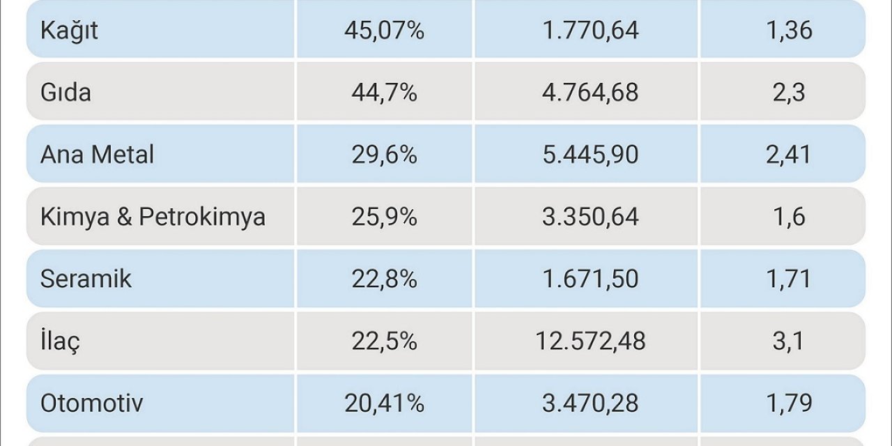 ARAŞTIRMAYA GÖRE, ENERJİ TASARRUFU SAĞLANMASINDA POTANSİYELİ EN YÜKSEK YERLER TİCARİ BİNALAR
