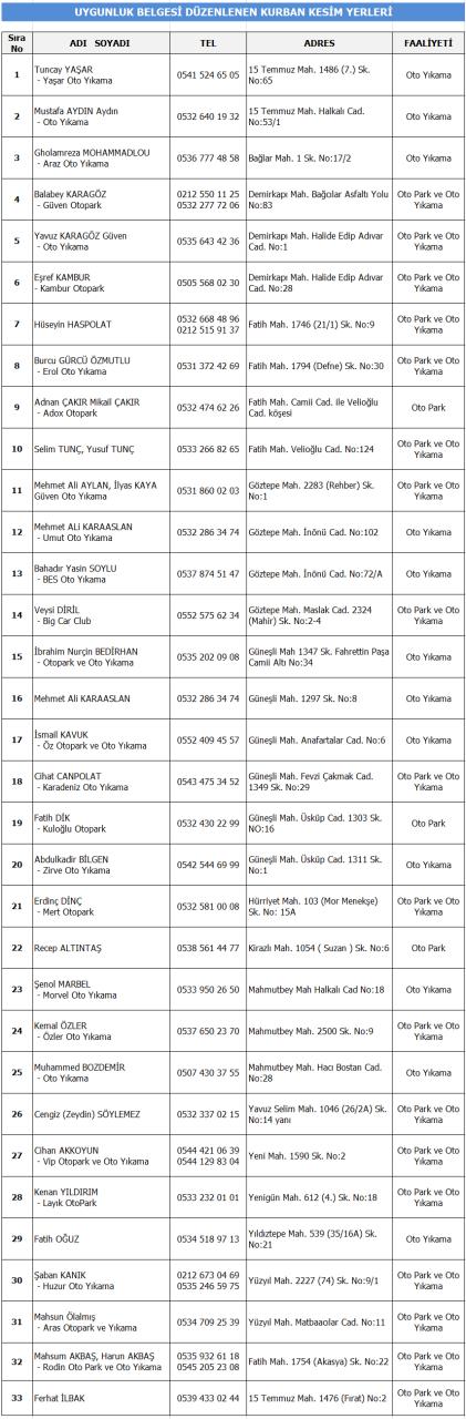 BAĞCILAR'DA KURBAN KESİM YERLERİ VE 2022 YILI KURBAN REHBERİ