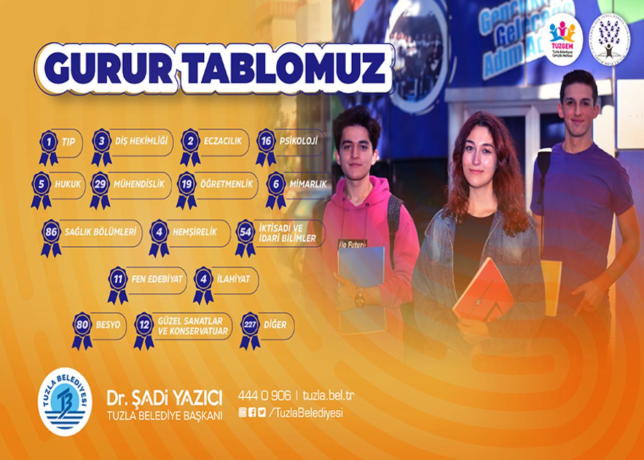 Tuzla Belediyesi Gençlik Merkezi’nden Yks’de Büyük Başarı