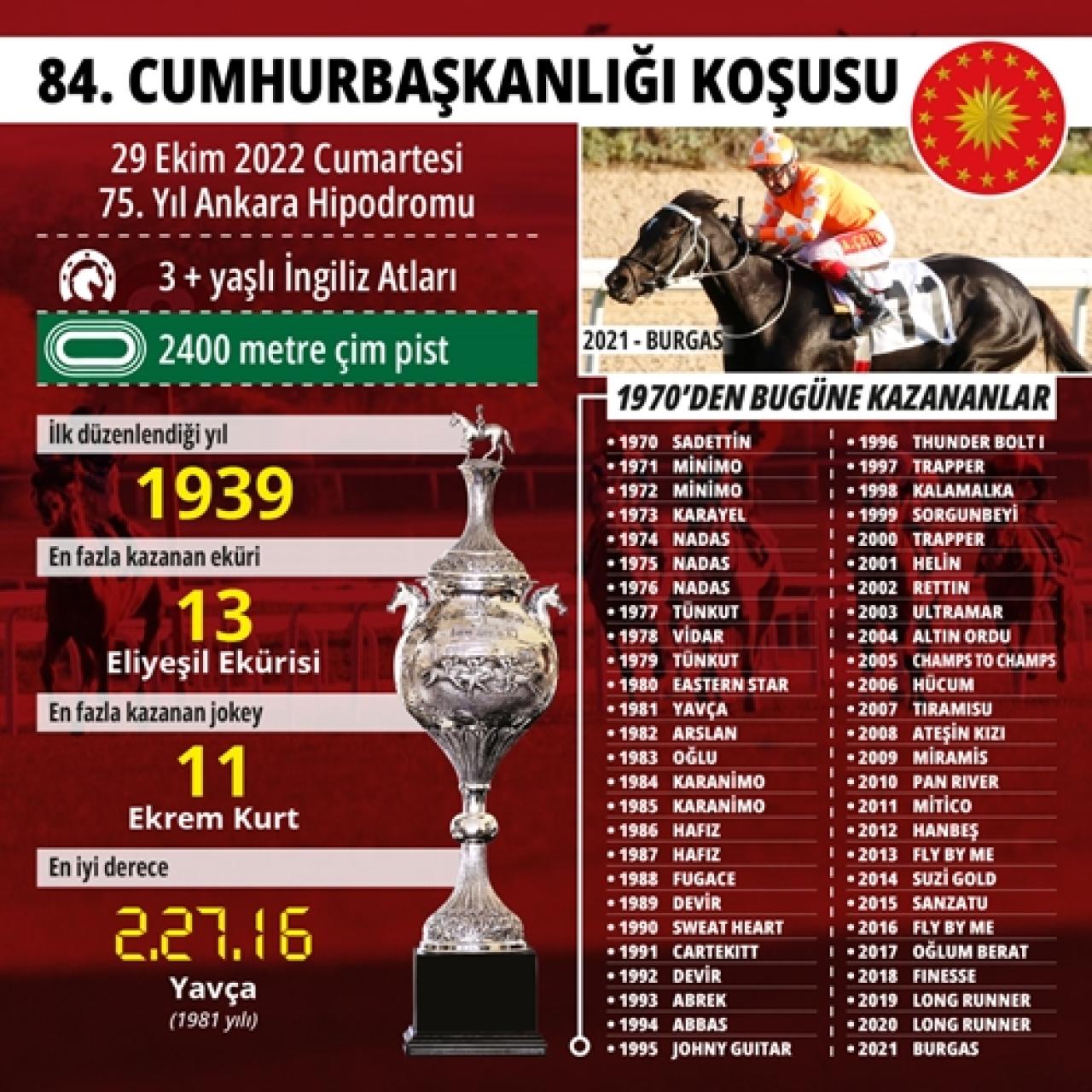 Ankara'da yarış şöleni!