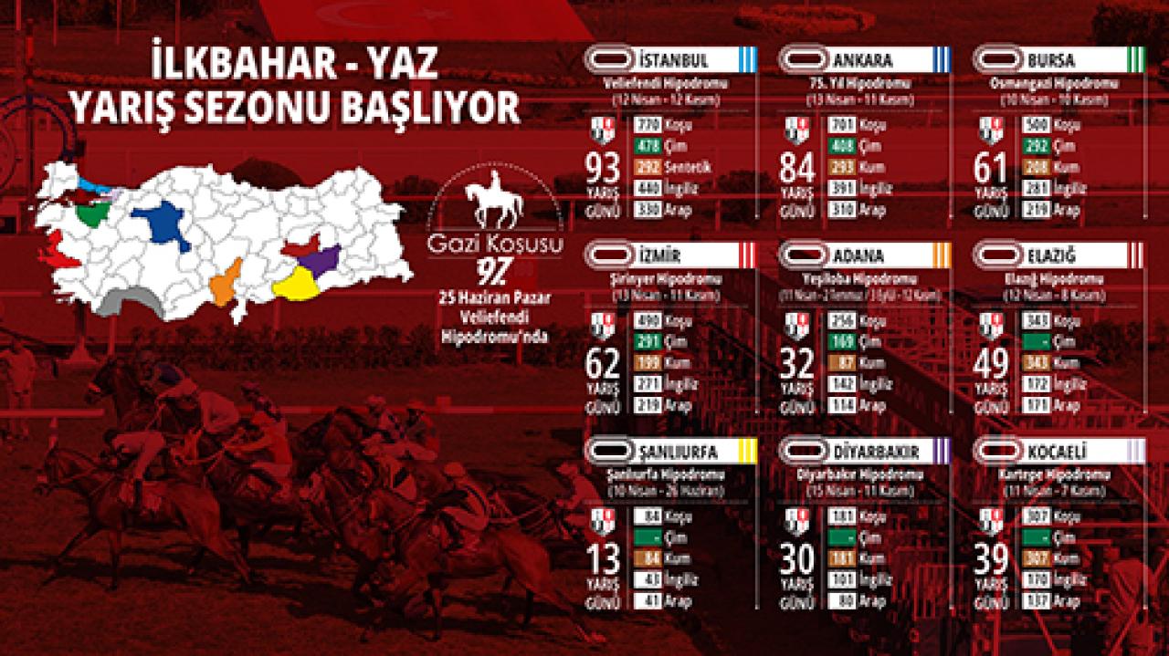 İlkbahar - Yaz yarış sezonu başlıyor