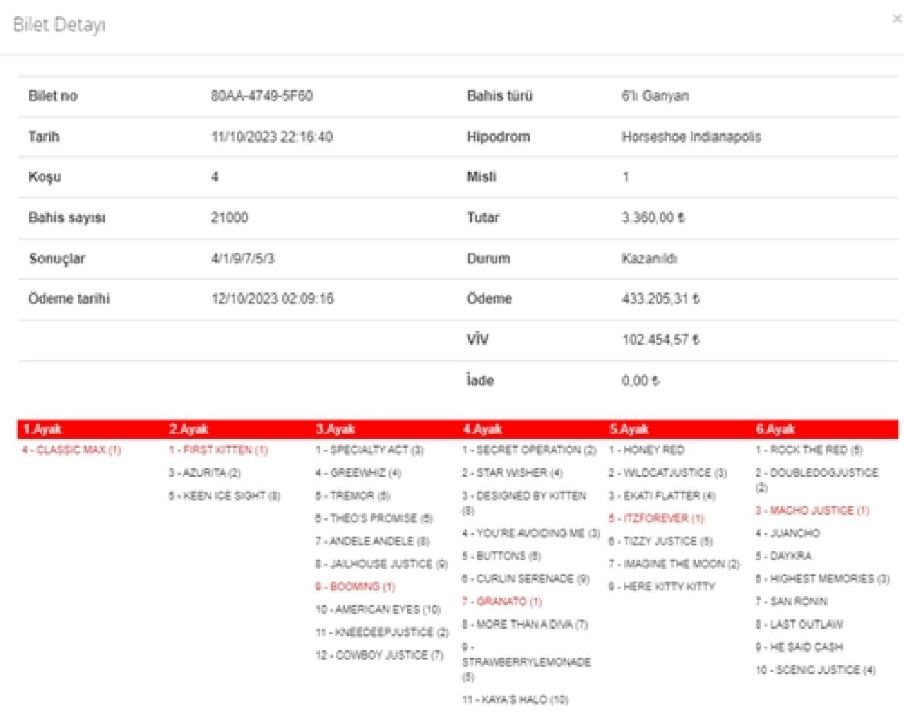 ABD Indianapolis’te 2. 6’lı Ganyan’ı 2 kişi bildi