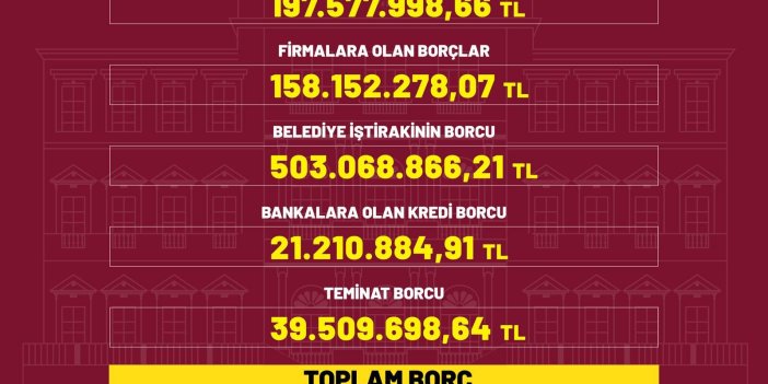 BEYOĞLU BELEDİYESİ BORCUNU AÇIKLADI