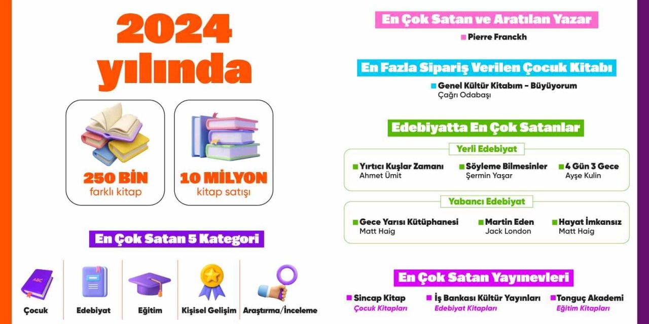 TÜRKİYE EN ÇOK ÇOCUK KİTABI SATIN ALDI