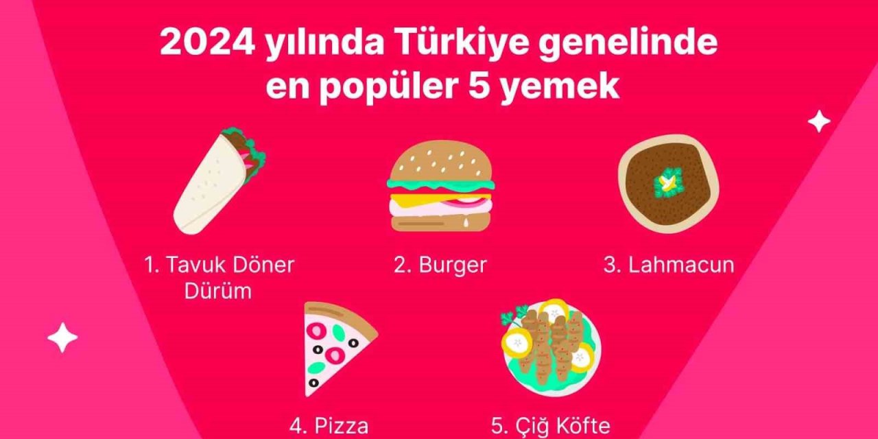 YEMEKSEPETİ, 2024’ÜN LEZZET HARİTASINI ÇIKARDI