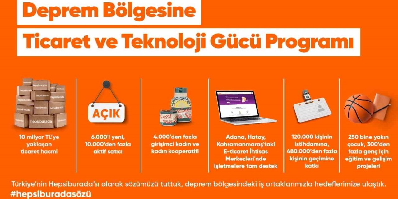 HEPSİBURADA, DEPREM BÖLGESİNDEKİ 10 BİNDEN FAZLA İŞLETMEYİ EKONOMİYE KAZANDIRDI
