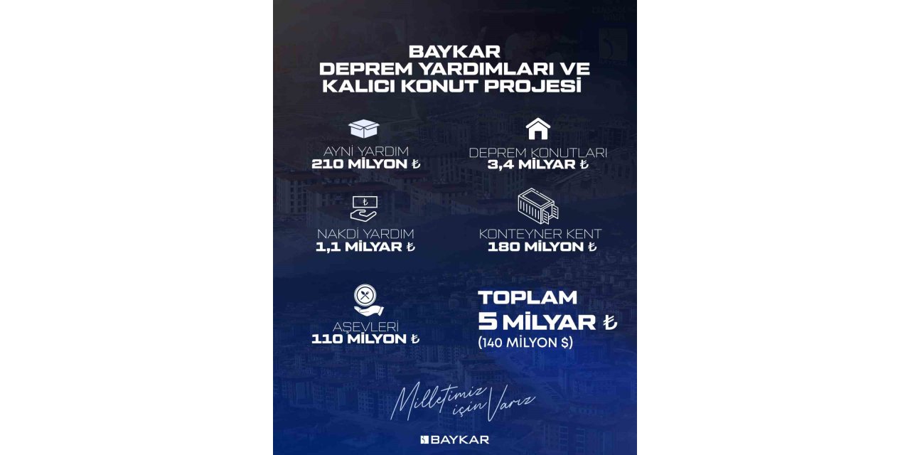 BAYKAR’DAN DEPREM BÖLGESİNE 5 MİLYARLIK DESTEK