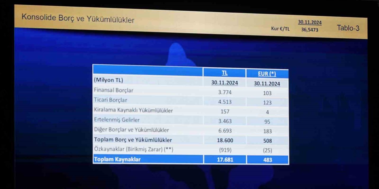 FENERBAHÇE’NİN BORCU 18 MİLYAR 600 MİLYON TL