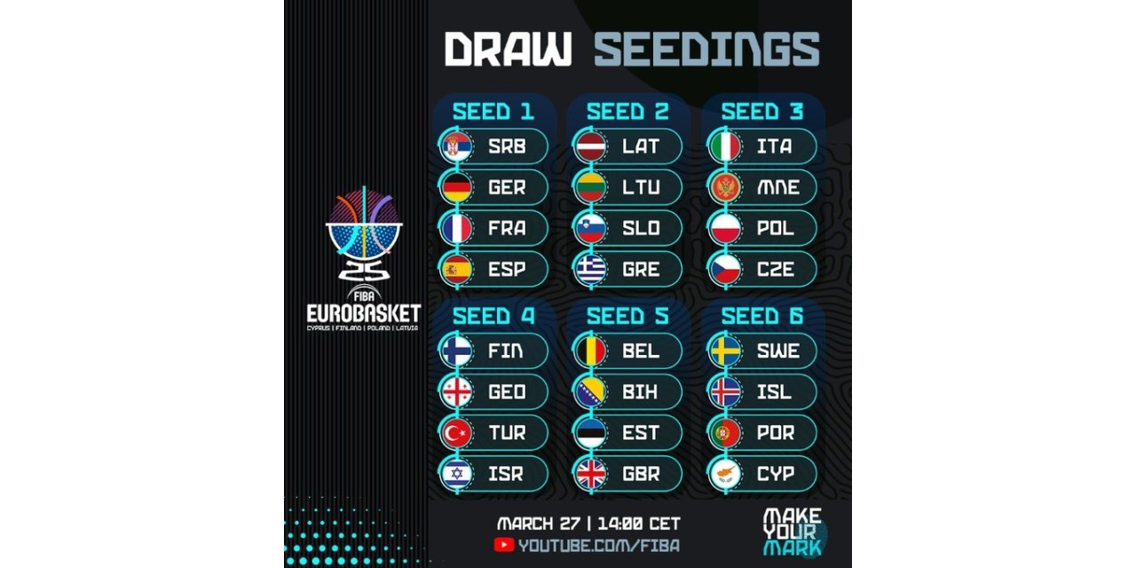 A MİLLİ BASKETBOL TAKIMI’NIN FIBA EUROBASKET 2025’TEKİ RAKİPLERİ 27 MART’TA BELLİ OLACAK