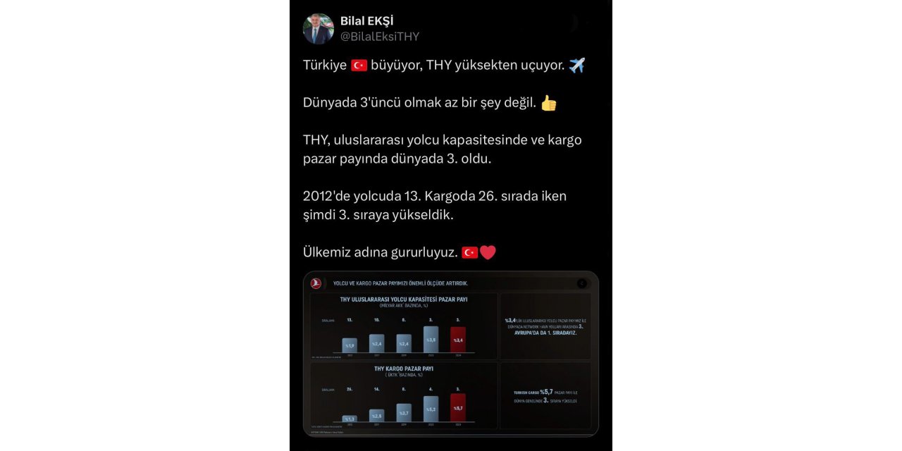 THY DÜNYADA 3’ÜNCÜ SIRAYA YÜKSELDİ