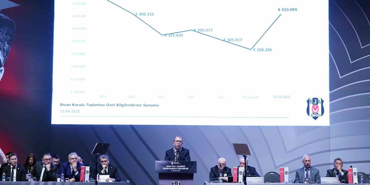 BEŞİKTAŞ’IN BORCU: 15 MİLYAR 65 MİLYON 312 BİN 308 TL