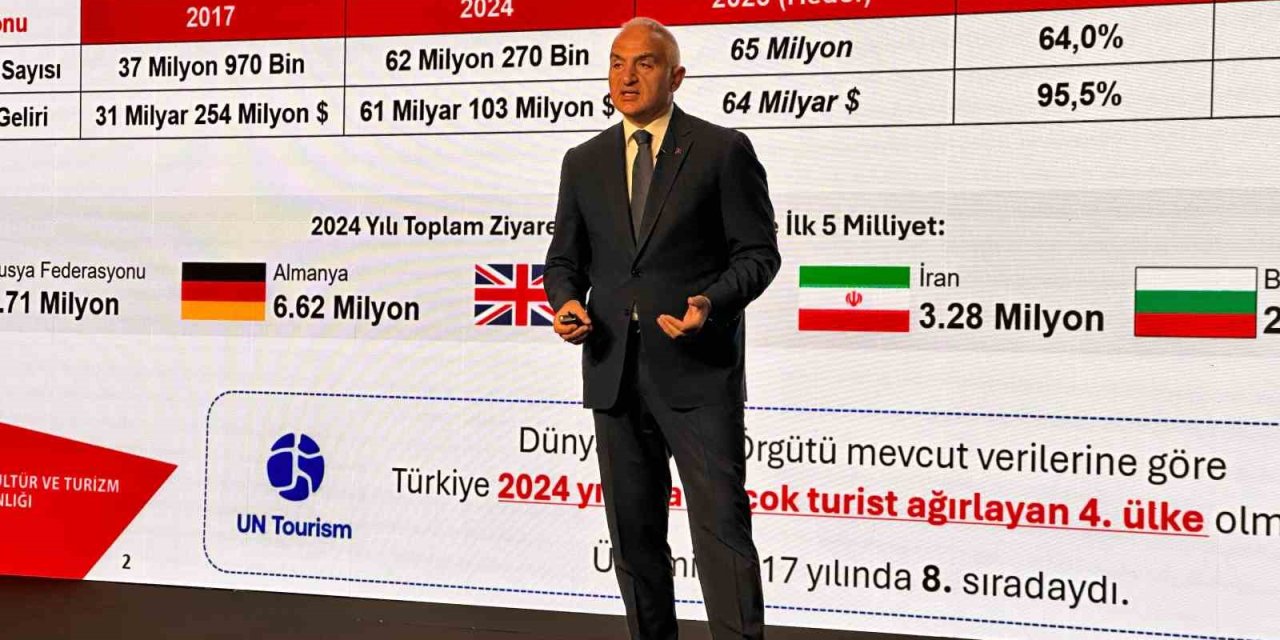 HIZLI TESLİMAT PAZARI 2025’TE ZİRVEYE ULAŞTI