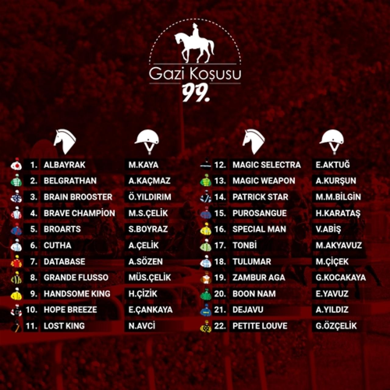 En büyük kupa sahibini buluyor! 99. Gazi Koşusu bu Pazar Veliefendi Hipodromu'nda