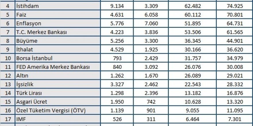 Temmuz Ayından En Çok Ne Konuşuldu?