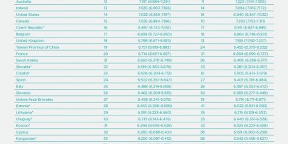 EN MUTLU ÜLKE BU YIL DA FİNLANDİYA