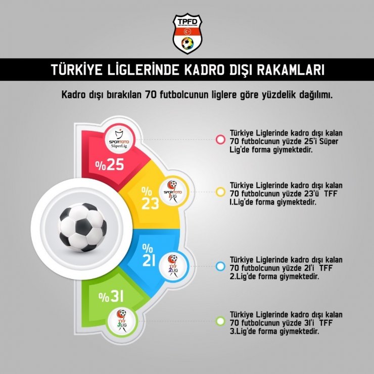 70 futbolcu kadro dışı kaldı
