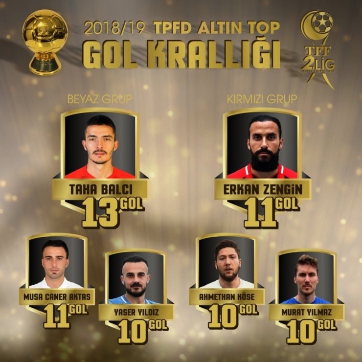 70 futbolcu kadro dışı kaldı
