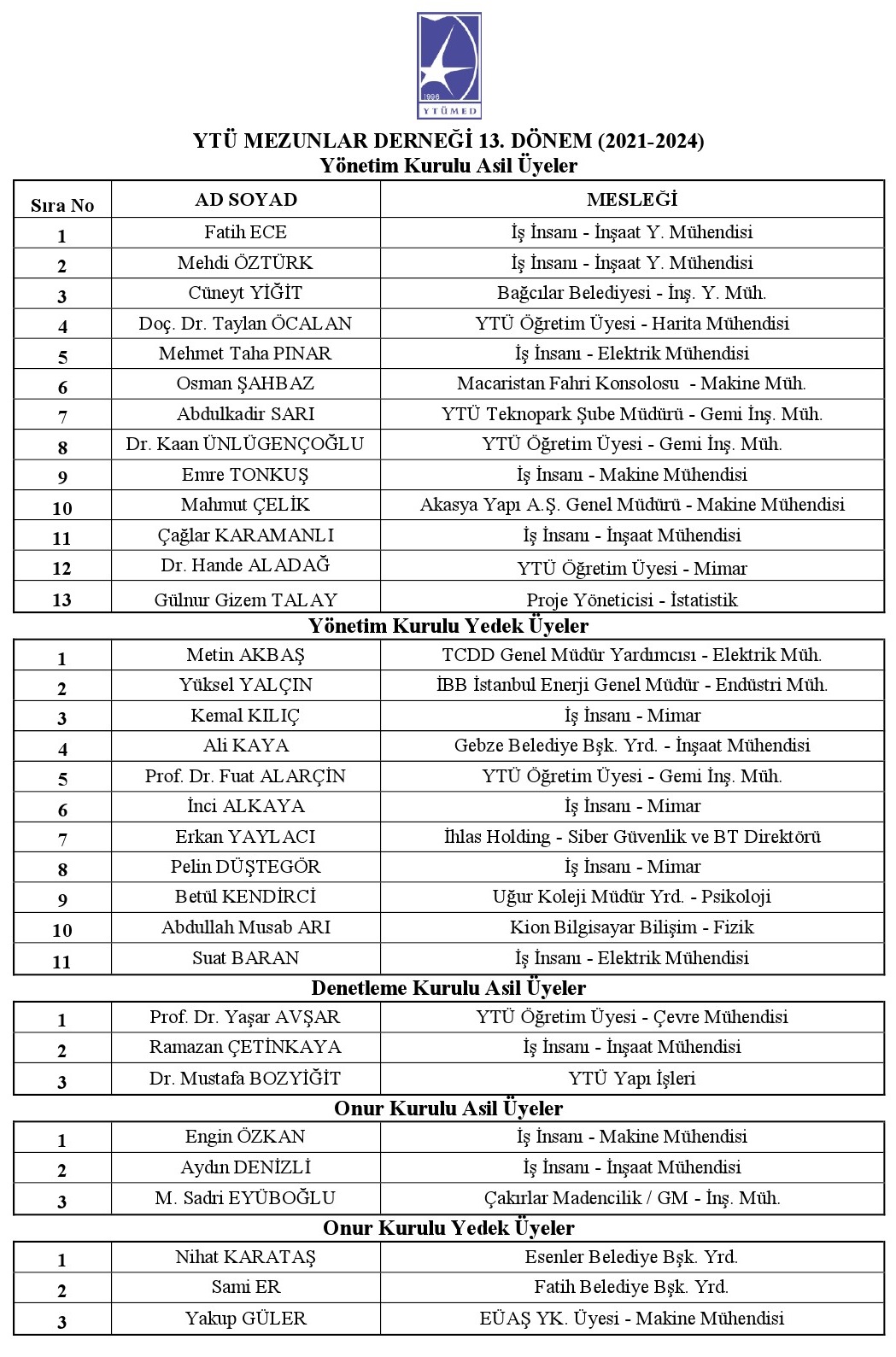 ytumed-13-genel-kurul-haber-metni-r0-5.jpg