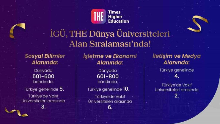 İGÜ, THE DÜNYA ÜNİVERSİTELERİ ALAN SIRALAMASI’NDA