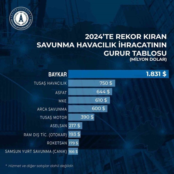 CANİK TÜRKİYE’NİN İHRACAT ŞAMPİYONLARINA YİNE ADINI YAZDIRDI