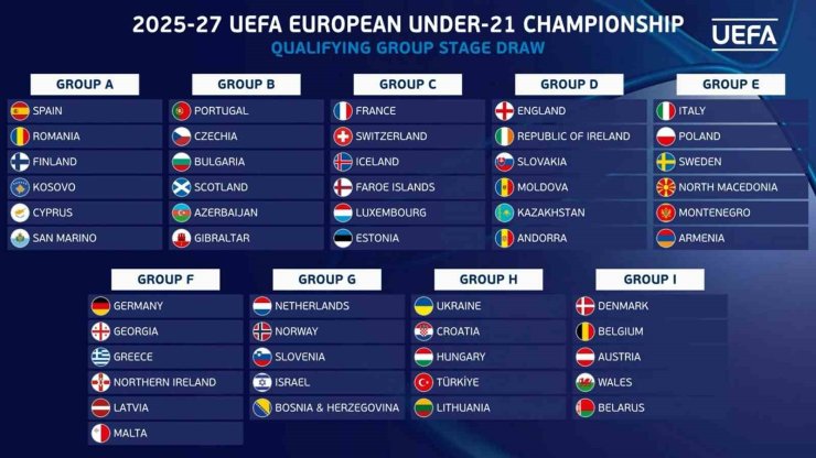 ÜMİT MİLLİ FUTBOL TAKIMI’NIN RAKİPLERİ BELLİ OLDU